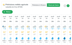 labastide de virac - les crottes